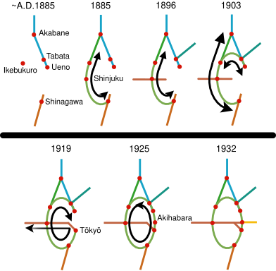 File:Construction of the Yamanote Line en.svg