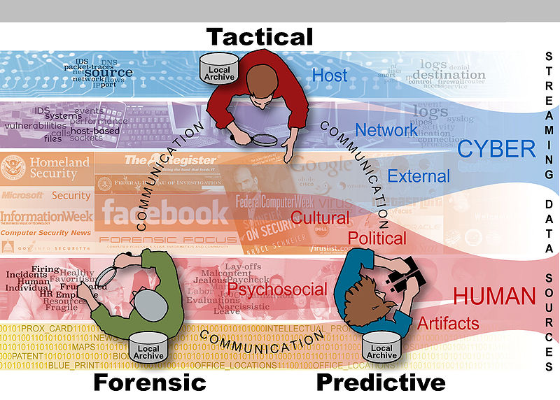 File:Cyber Analytics graphic v7.jpg