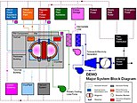 Taxminan 2-4 GVt termoyadroviy quvvatga ega DEMO nuklear termoyadroviy elektr stantsiyasining sxemasi