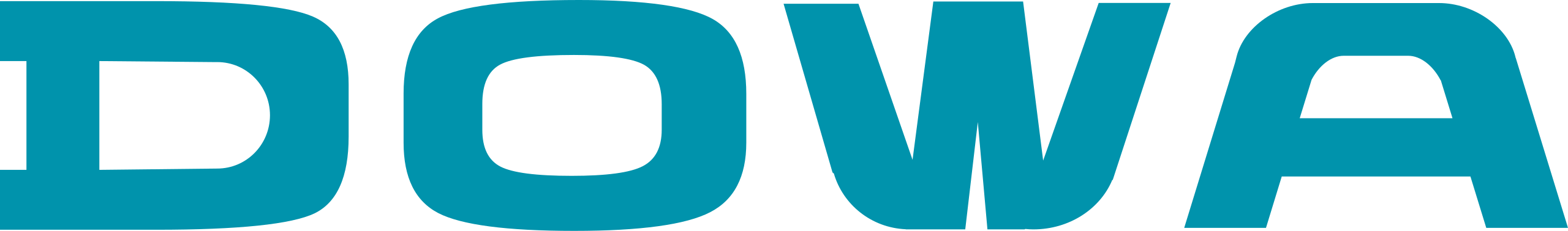 DOWA Logo