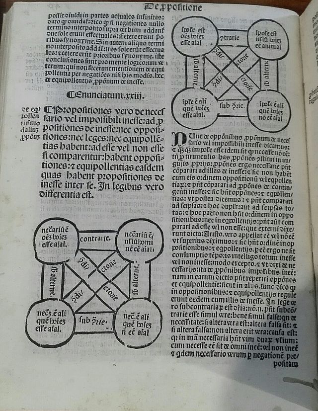 Quadrato Delle Opposizioni Wikiwand