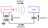 EMI coupling modes, png format