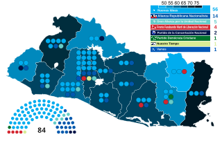 Elecciones legislativas y municipales de El Salvador de 2021