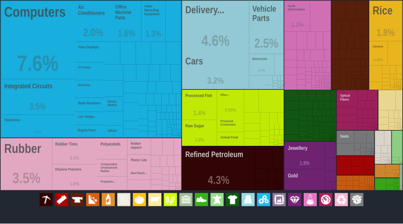 File:En visualize explore tree map hs92 export tha all show 2013.svg