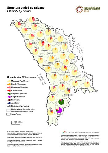 Moldova Wikipedia