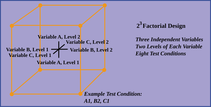 File:Factorial Design.svg