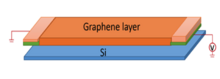 Schematic of double-layer graphene ultra-broadband photodetector (Figure 3) Figure 3 Schematic of double-layer graphene ultra-broadband photodetector.png