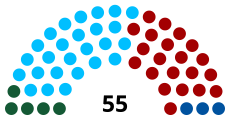 The 8th Republican Parliament of Fiji, elected in 2022, is the incumbent parliament and the country's most recent hung parliament. Fijian Parliament 2022.svg