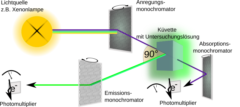 File:Fluorimeter diagram.svg