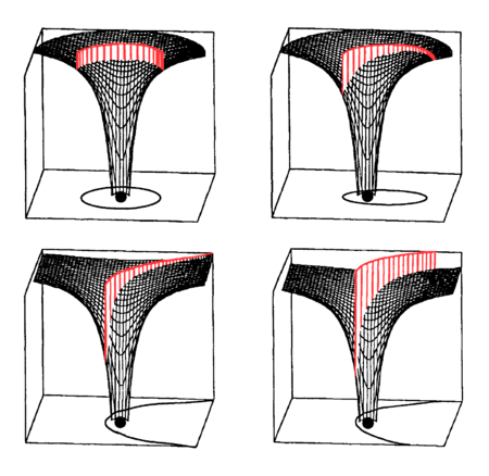 ไฟล์:Gravity_Wells_Potential_Plus_Kinetic_Energy_-_Circle-Ellipse-Parabola-Hyperbola.png