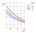 Heat pump teoretical COP