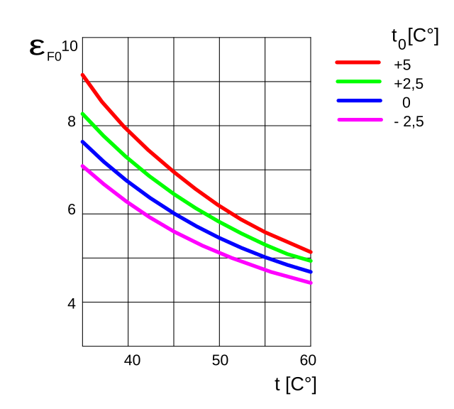 Pompe à chaleur — Wikipédia