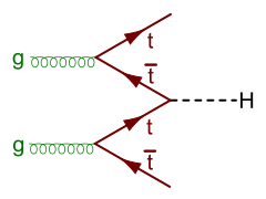 File:Higgs-tt-fusion.svg