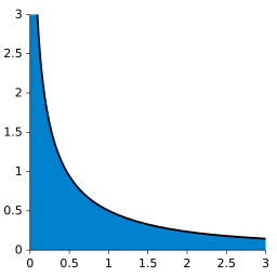 Improper integral