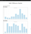 Indic Wikisource Stats Version 2.0