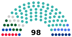 Elecciones legislativas de Kazajistán de 2023
