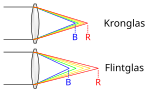 Thumbnail for Low-dispersion glass