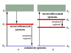 Принципы работы лазеров. Устройство и типы лазеров