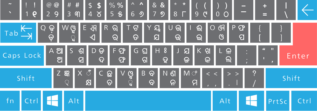 oriya keyboard