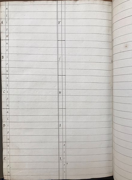 Page 1 of Locke's unfinished index in Bodleian Locke 13.12. Photo taken at the Bodleian Library, Oxford.