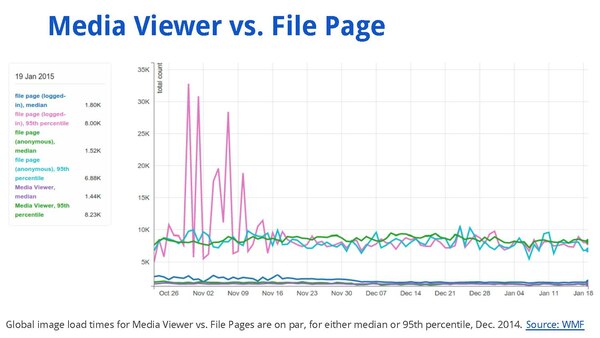 Media Viewer Research - 2014 Slides.pdf