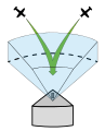 Pisipilt versioonist seisuga 11. september 2014, kell 14:50