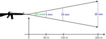 Diagram illustrating the relationship between distance, group size on the target (subtension) and angular group size Milliradian (mrad) sight adjustment.png