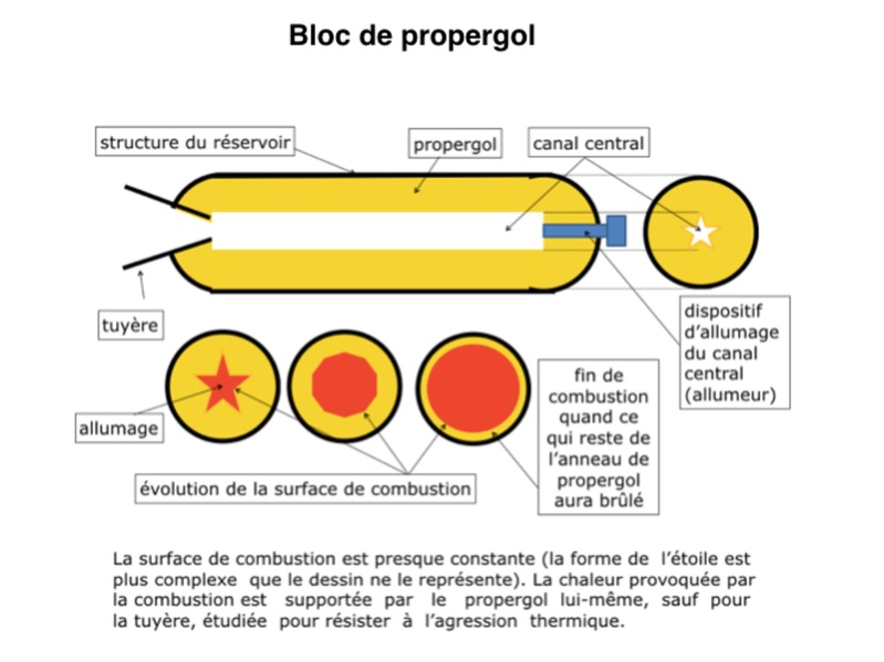 File:Missile balistique 2.pdf