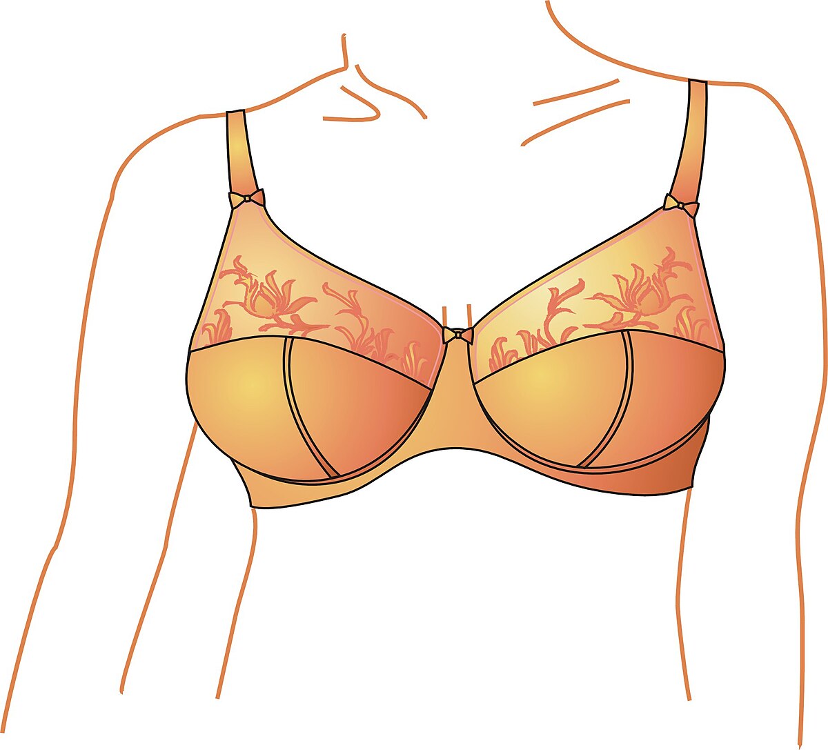 List of bra designs