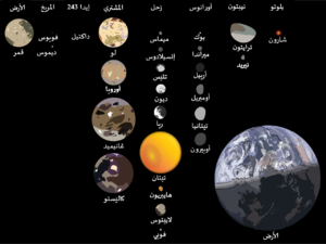 قائمة الأقمار الطبيعية