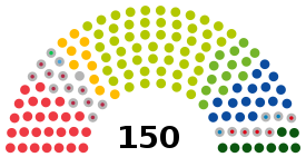 National Council of the Slovak Republic 2021-04-20 (with parties of the Non-Inscrits).svg