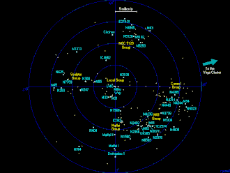 Partial representation of the Local Volume (the scale at the top represents 5 million light-years). Nearest Groups of Galaxies atlasoftheuniverse.gif