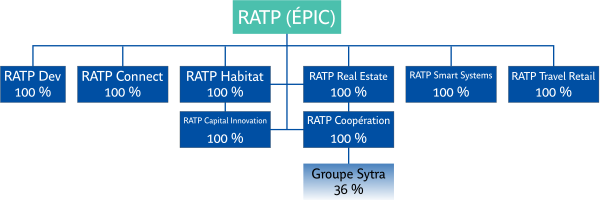 Известные фонды RATP.svg