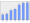 Evolucion de la populacion 1962-2008