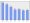 Evolucion de la populacion 1962-2008