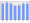 Evolucion de la populacion 1962-2008