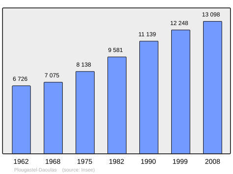 Population - Municipality code 29189