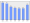 Evolucion de la populacion 1962-2008