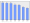 Evolucion de la populacion 1962-2008