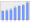 Evolucion de la populacion 1962-2008