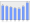 Evolucion de la populacion 1962-2008