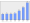 Evolucion de la populacion 1962-2008