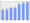 Evolucion de la populacion 1962-2008