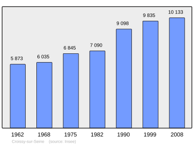 Reference: 
 INSEE [2]