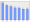 Evolucion de la populacion 1962-2008