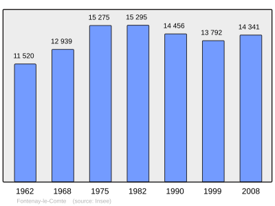 Reference: 
 INSEE [2]