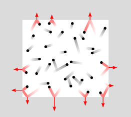 A figure showing pressure exerted by particle collisions inside a closed container. The collisions that exert the pressure are highlighted in red.