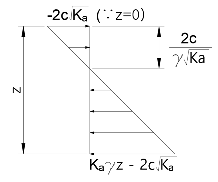 File:Rankine 주동토압.png