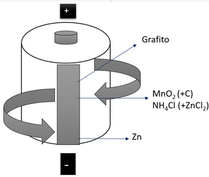 Reaición Química