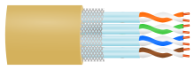 S-FTP twisted pair cable shielding.svg